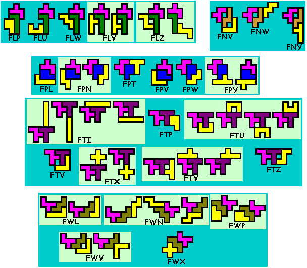 symmetrie bij pentomino's