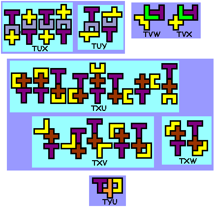 symmetrie bij pentomino's