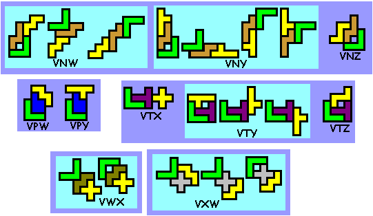 symmetrie bij pentomino's
