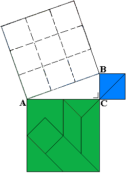 Pythagoras